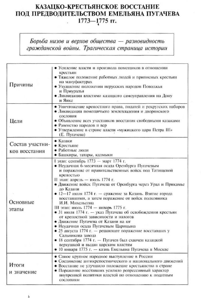 Реферат: Политический гений Екатерины 2